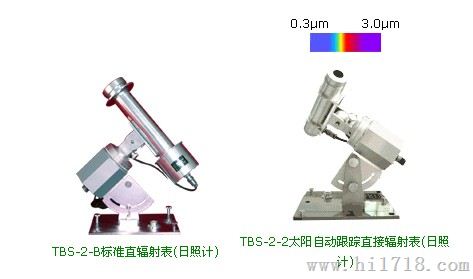 TB系列辐射表