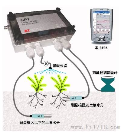 QTS-HB6野外全天侯便携式土壤灌溉控制仪