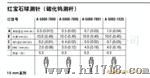 三坐标测针A-5000-7800
