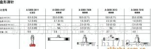 三坐标Renishaw测针盘形测针