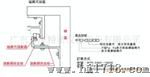 磁栅尺