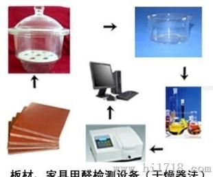 人造板甲醛检测仪