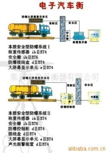 防爆电子汽车衡