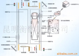 地下衡XC