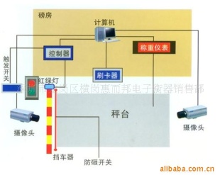无人值守称重系统