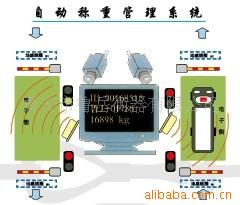 电子汽车衡