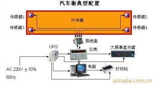上海60吨汽车衡