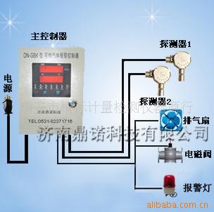在线式氨气报警器系统
