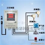在线式氨气报警器系统