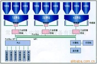 电子配料系统