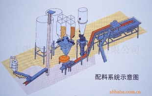 各种配料秤