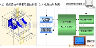 智能动态流量平衡秤