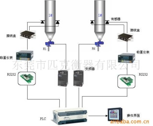 自动灌包装系统DCS-6080