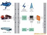 DCS配料系统