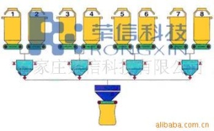 橡胶小料配料秤