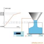 定量控制系统