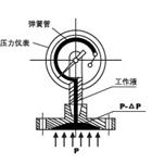 隔膜压力表