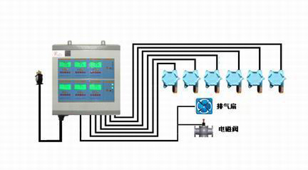 硫化氢泄露报警器