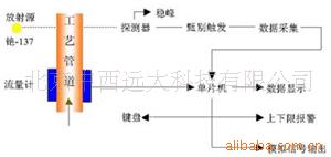 在线密度计
