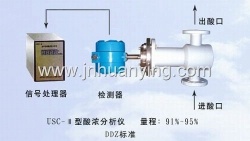 HY-FN-USC硫酸浓度计
