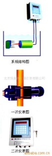 核子密（浓）度计