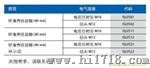感应式电导率变送器