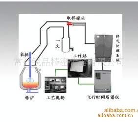 质谱在线气体分析系统OGA-100分析仪