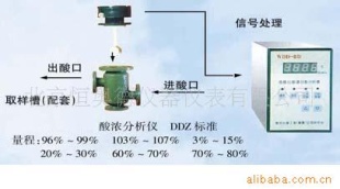 微机化酸浓自动分析仪NH-WDD-Ⅲ