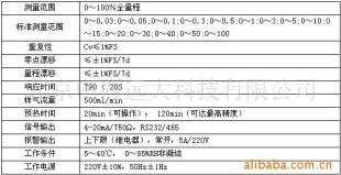氮氧化合物测定仪