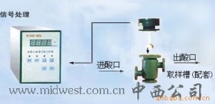 M306305微机化酸浓自动分析仪