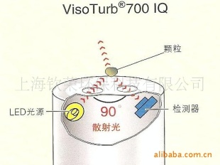 wtw浊度和悬浮固体浓度传感器
