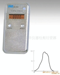 日本ORC-351能量计