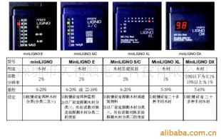 miniLIGNO美国利纳美特木材湿度计