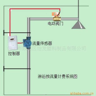 即热式热水器传感器/流量计