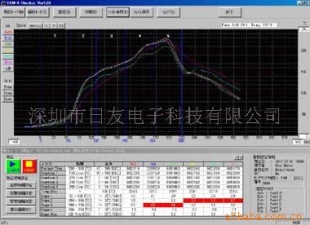 MALCOMTAM-4温度分析程序