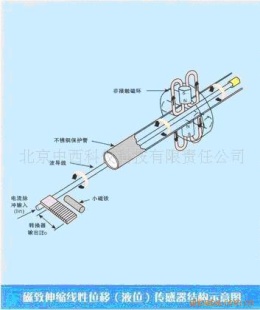 KYCM-F磁致伸缩液位传感器