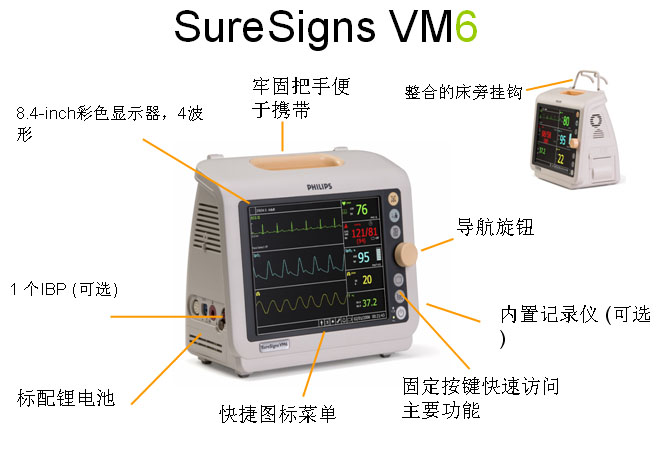 飞利浦VM6便携式多参数监护仪