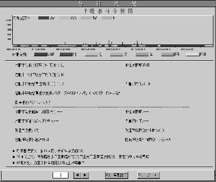 多导生理检测仪
