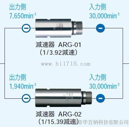 ARG-01减速器