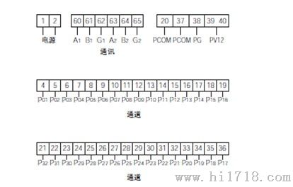 ARTU32遥脉单元