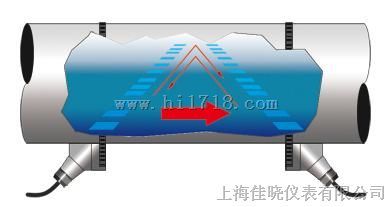 系列时差式超声流量计