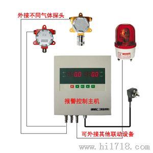 在线式可燃气毒气探测器