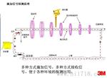 3M 光缆电缆路由探测义