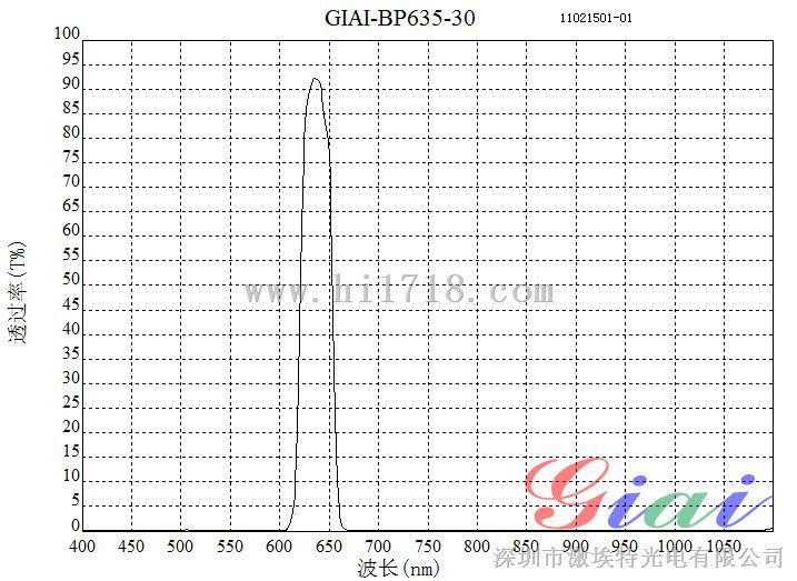 荧光分析仪专用BP620滤光片