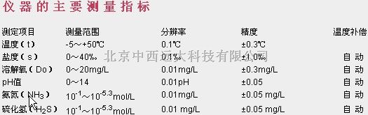 中西便携式水质分析仪XU30DY-3S