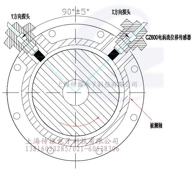 轴振动变送器