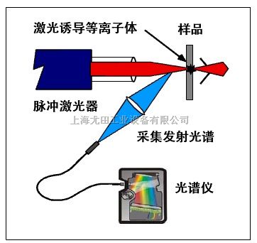 土壤重金属检测仪