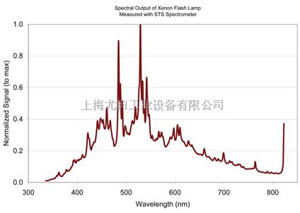 微型光谱仪STS,HALMA