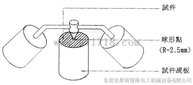 禧隆高低温卷绕试验机