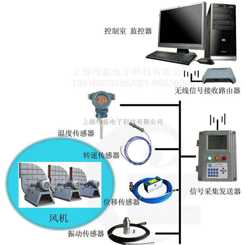 信号采集无线发射系统